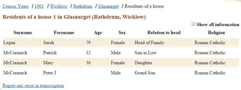 Irish census 1901 Sarah Fegan Co Wicklow